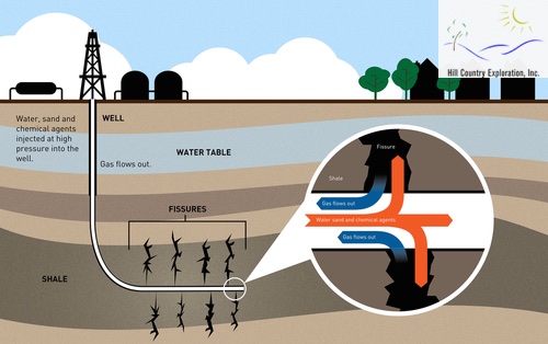 How Does Oil and Gas Fracking Work? - Hill Country Exploration, Inc.